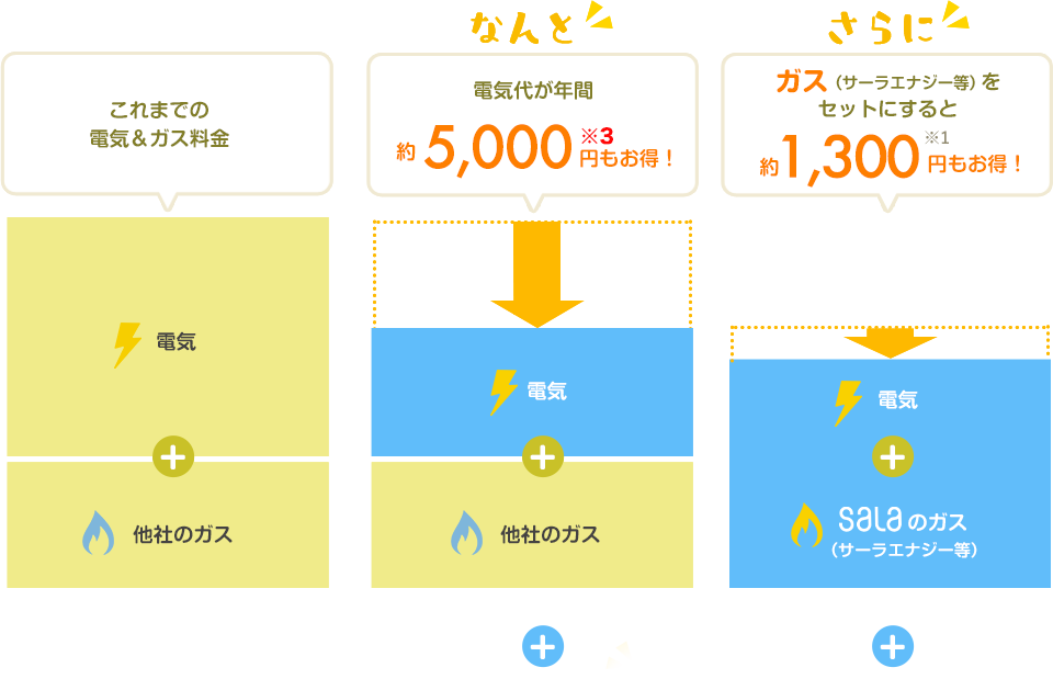 料金プラン