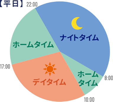 平日
