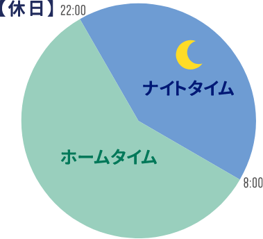 休日