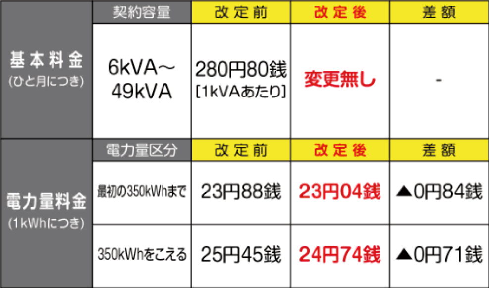 基本プランB