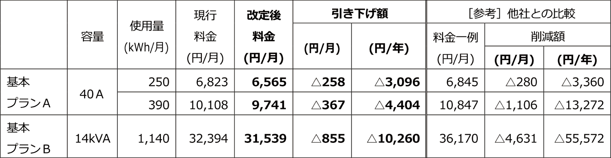 モデルケース