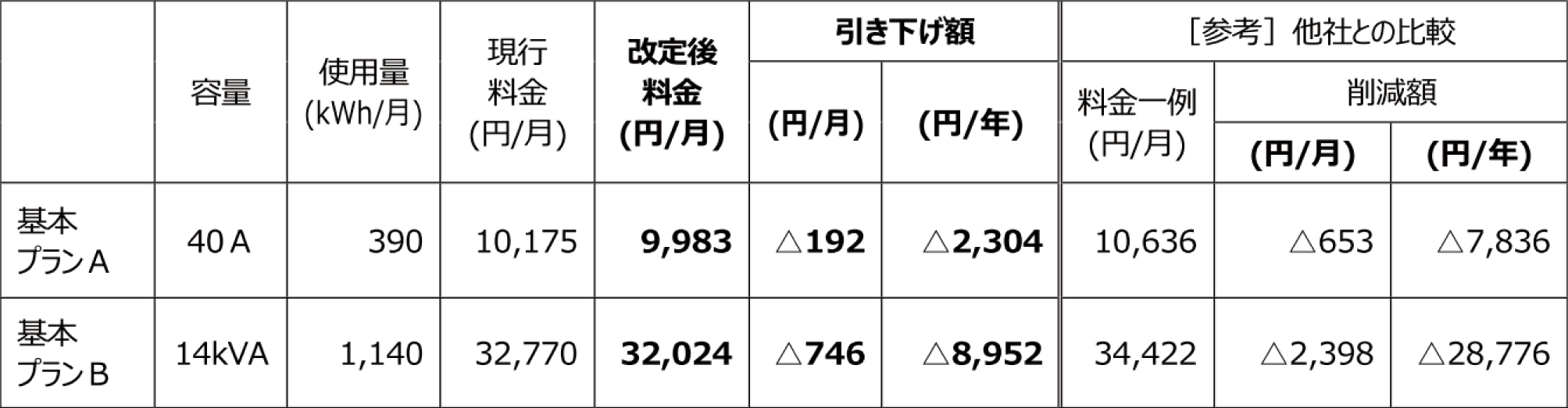 モデルケース