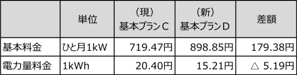 中部エリア01