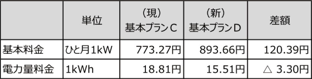 関東エリア01