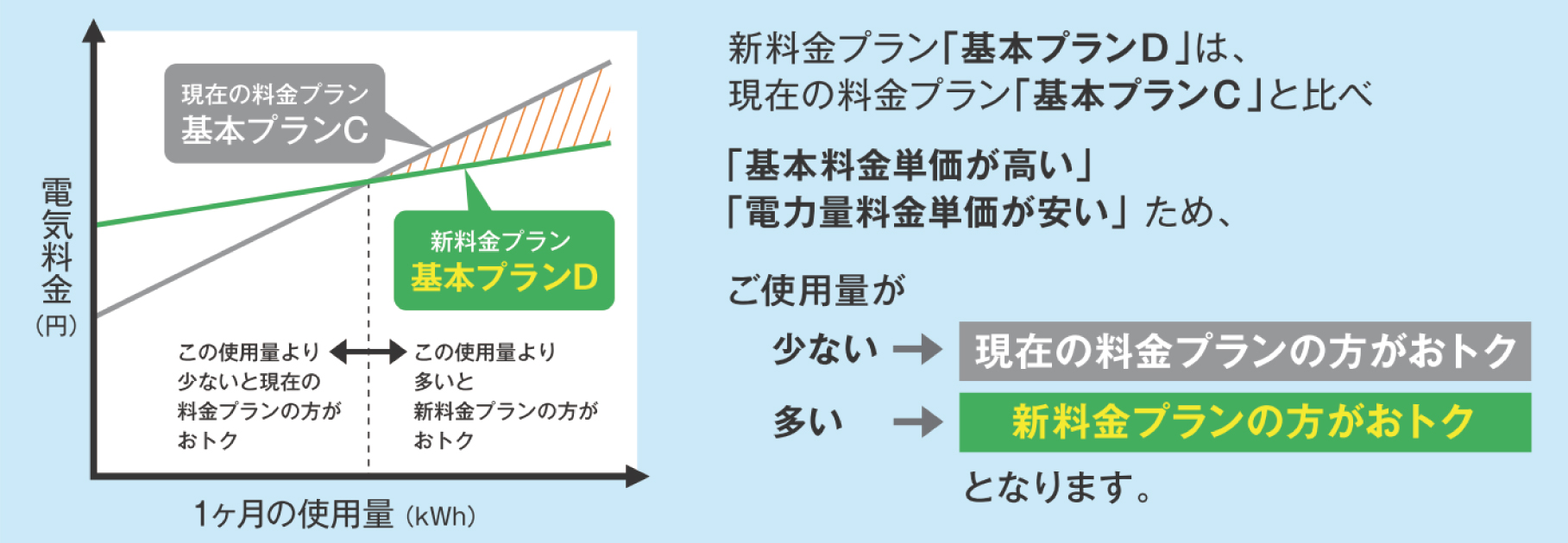 料金イメージ